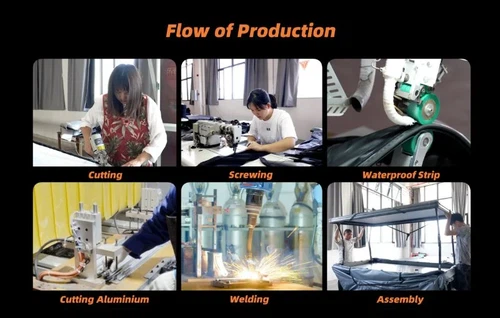 RTT production flow RTT production flow